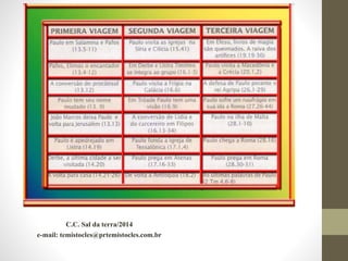 C.C. Sal da terra/2014
e-mail: temistocles@prtemistocles.com.br
 