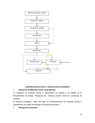 44
DESCRIPCIÓN DE ETAPAS – PRODUCTOS DE PANADERÍA
 Recepción de Materias Primas e Ingredientes
La recepción de materias primas e ingredientes es descrita y se detalla en el
Procedimiento de trabajo Recepción de materias primas, insumos y productos de
limpieza.
El operario encargado retira del lugar de almacenamiento las materias primas e
ingredientes, los cuales son llevados a la sala de producción.
 Recepción de Insumos
Horneo
Mezclado, Amasado, Sobado
Enfriamiento
División de unidades
Formación de unidades
Fermentación
EnvasadoVenta en Local
Despacho
 