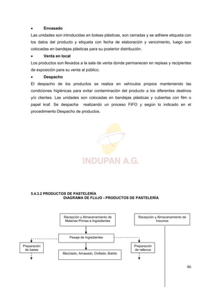46
 Envasado
Las unidades son introducidas en bolsas plásticas, son cerradas y se adhiere etiqueta con
los datos del producto y etiqueta con fecha de elaboración y vencimiento, luego son
colocadas en bandejas plásticas para su posterior distribución.
 Venta en local
Los productos son llevados a la sala de venta donde permanecen en repisas y recipientes
de exposición para su venta al público.
 Despacho
El despacho de los productos se realiza en vehículos propios manteniendo las
condiciones higiénicas para evitar contaminación del producto a los diferentes destinos
y/o clientes. Las unidades son colocadas en bandejas plásticas y cubiertas con film o
papel kraf. Se despacha realizando un proceso FIFO y según lo indicado en el
procedimiento Despacho de productos.
5.4.3.2 PRODUCTOS DE PASTELERÍA
DIAGRAMA DE FLUJO - PRODUCTOS DE PASTELERÍA
Pesaje de Ingredientes
Mezclado, Amasado, Ovillado, Batido
Recepción y Almacenamiento de
Materias Primas e Ingredientes
Recepción y Almacenamiento de
Insumos
Preparación
de bases
Preparación
de rellenos
 
