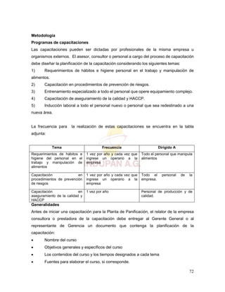 72
Metodología
Programas de capacitaciones
Las capacitaciones pueden ser dictadas por profesionales de la misma empresa u
organismos externos. El asesor, consultor o personal a cargo del proceso de capacitación
debe diseñar la planificación de la capacitación considerando los siguientes temas:
1) Requerimientos de hábitos e higiene personal en el trabajo y manipulación de
alimentos.
2) Capacitación en procedimientos de prevención de riesgos.
3) Entrenamiento especializado a todo el personal que opere equipamiento complejo.
4) Capacitación de aseguramiento de la calidad y HACCP.
5) Inducción laboral a todo el personal nuevo o personal que sea redestinado a una
nueva área.
La frecuencia para la realización de estas capacitaciones se encuentra en la tabla
adjunta:
Tema Frecuencia Dirigido A
Requerimientos de hábitos e
higiene del personal en el
trabajo y manipulación de
alimentos
1 vez por año y cada vez que
ingrese un operario a la
empresa
Todo el personal que manipula
alimentos
Capacitación en
procedimientos de prevención
de riesgos
1 vez por año y cada vez que
ingrese un operario a la
empresa
Todo el personal de la
empresa.
Capacitación en
aseguramiento de la calidad y
HACCP
1 vez por año Personal de producción y de
calidad.
Generalidades
Antes de iniciar una capacitación para la Planta de Panificación, el relator de la empresa
consultora o prestadora de la capacitación debe entregar al Gerente General o al
representante de Gerencia un documento que contenga la planificación de la
capacitación:
 Nombre del curso
 Objetivos generales y específicos del curso
 Los contenidos del curso y los tiempos designados a cada tema
 Fuentes para elaborar el curso, si corresponde.
 
