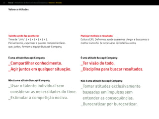 22
Talento unido faz acontecer
Time de “UMs”: 1 + 1 + 1 + 1 + 1 + 1.
Pensamentos, expertises e paixões complementares
que, juntos, formam a equipe Buscapé Company.
É uma atitude Buscapé Company:
_Compartilhar conhecimento.
_Agir juntos em qualquer situação.
Não é uma atitude Buscapé Company:
_Usar o talento individual sem
considerar as necessidades do time.
_Estimular a competição nociva.
Planejar melhora o resultado
Cultura GPS. Deﬁnimos aonde queremos chegar e buscamos o
melhor caminho. Se necessário, revisitamos a rota.
É uma atitude Buscapé Company:
_Ter visão do todo.
_Disciplina para buscar resultados.
Não é uma atitude Buscapé Company:
_Tomar atitudes exclusivamente
baseadas em impulsos sem
entender as consequências.
_Burocratizar por burocratizar.
Valores e Atitudes
Buscar > Plataforma da Marca > Cultura Corporativa > Valores e Atitudes
 