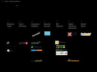 Behaviout
Target
Social
Commerce
Comparison
Shopping
BFS
Payments
Market
Places
Desconto
e Serviço
Digital
Commerce
Information
1 2 3 4 5 6 7
29 Buscar > Arquiteturas de Marcas
 