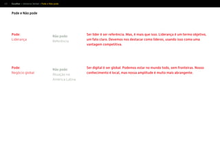49
Não pode:
Referência
Ser líder é ser referência. Mas, é mais que isso. Liderança é um termo objetivo,
um fato claro. Devemos nos destacar como líderes, usando isso como uma
vantagem competitiva.
Pode:
Liderança
Não pode:
Atuação na
América Latina
Ser digital é ser global. Podemos estar no mundo todo, sem fronteiras. Nosso
conhecimento é local, mas nossa amplitude é muito mais abrangente.
Pode:
Negócio global
Pode e Não pode
Escolher > Universo Verbal > Pode e Não pode
 