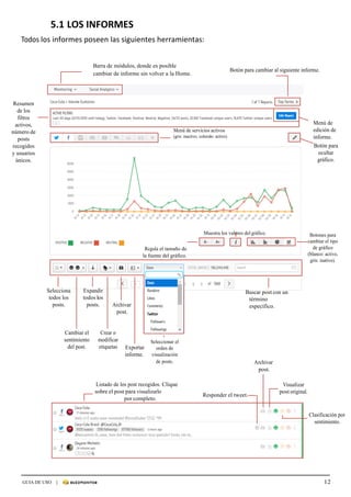 12GUIA DE USO |
	
5.1	LOS	INFORMES	
	
Todos	los	informes	poseen	las	siguientes	herramientas:	
	
	
Barra de módulos, donde es posible
cambiar de informe sin volver a la Home.
	
	
	
	
Resumen
de los
filtros
activos,
número de
posts
recogidos
y usuarios
únicos.
	
	
	
	
	
	
	
	
Menú de servicios activos
(gris: inactivo, colorido: activo)
	
	
	
	
	
	
	
Menú de
edición de
informe.
Botón para
ocultar
gráfico.
	
	
	
	
	
	
	
	
	
	
	
	
	
	
Regula el tamaño de
la fuente del gráfico.
Muestra los valores del gráfico.	 Botones para
cambiar el tipo
de gráfico
(blanco: activo,
gris: inativo).
	
	
	
	
Selecciona
todos los
posts.
Expandir
todos los
posts.
	
	
	
Archivar
post.
Buscar post con un
término
específico.
	
	
Cambiar el
sentimiento
del post.
Crear o
modificar
etiquetas
	
	
	
Exportar
informe.
	
	
Seleccionar el
orden de
visualización
de posts.
	
	
	
	
	
Archivar
post.
	
Listado de los post recogidos. Clique
sobre el post para visualizarlo
por completo.
Responder el tweet.
Visualizar
post original.
	
Clasificación por
sentimiento.
Botón para cambiar al siguiente informe.
	
 