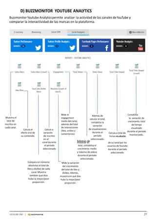 27GUIA DE USO |
	
D)	BUZZMONITOR	 YOUTUBE	ANALYTICS	
	
Buzzmonitor	Youtube	Analytics	permite	analizar	la	actividad	de	los	canales	de	YouTube	y	
comparar	la	interactividad	de	las	marcas	en	la	plataforma.		
	
	
	
	
	
	
	
	
	
	
	
	
	
	
	
	
	
	
	
	
	
	
	
	
	
	
	
	
	
	
	
	
	
	
	
Muestra	el	
total	de	
inscritos	en	
cada	canal.	
	
	
	
	
	
	
Calcula	el	
efecto	viral	de	
su	contenido.	
	
	
	
	
	
	
Calcula	a	
variación	
de	inscritos	
en	el
Mide	el	
engagement	
medio	del	canal,	
además	del	total	
de	interacciones	
(likes,	unlikes	y	
comentarios).	
Además	de	
calcular	el	total,	
contabiliza	la	
variación	
de	visualizaciones	
durante	el	
período	
seleccionado.	
	
	
	
	
	
	
	
Calcula	o	total	de	
horas	visualizadas
Contabiliza	
la	 variación	de	
crecimiento	 total	
de	tiempo	
visualizado	
durante	el	período	
monitorizado.	
canal	durante	
el	período	
seleccionado
.	
Además	de	
mostrar	el	
total,	contabiliza	el	
crecimiento	medio	
y	máximo	de	vídeos	
durante	el	período	
seleccionado.	
de	su	canal	por	los	
usuarios	de	Youtube	
durante	el	período	
seleccionado.	
Compara	en	números	
absolutos	el	total	de	
likes	y	dislikes	de	cada	
canal.	Muestra	
también	qué	días	
hubo	la	mejor/peor	
proporción.	
Mide	la	variación	
del	crecimiento	
del	total	de	likes	y	
dislikes.	Además,	
muestra	en	qué	días	
hubo	la	mejor/peor	
proporción.	
 
