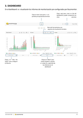 8GUIA DE USO |
	
3.	DASHBOARD	
	
En	el	dashboard	se	visualizarán	los	informes	de	monitorización	pre-configurados	por	Buzzmonitor.	
	
	
Clique	en	este	icono	para	ir	 a	la	
pantalla	principal	de	Buzzmonitor	
Clique	 aquí	 para	 crear	 un	 link	del	
dashboard	y	 poder	compartirlo	con	
otras	 personas
	
	
	
	
	
	
Barra	de	herramientas	con	
opçiones	de	visualización	de	datos	
	
	
	
	
	
	
	
	
	
	
	
	
	
	
	
	
	
	
	
	
Clique	 en	 “ Edit	 this	
report”	para	configurar	
el	informe	
Clique	en	“Move”	para	
mover	el	gráfico	y	ajustar	
e l 	orden	d e 	aparición	de	
los	informes	en	el	
dashboard	
 