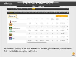 Facebook Performance: 
Resumen 
En Summary, obtienes el resumen de todos los informes, pudiendo comparar de manera 
fácil ...