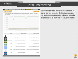 Total Time Viewed 
Calcula el total de horas visualizadas en tu 
canal por los usuarios de Youtube durante 
un periodo sel...