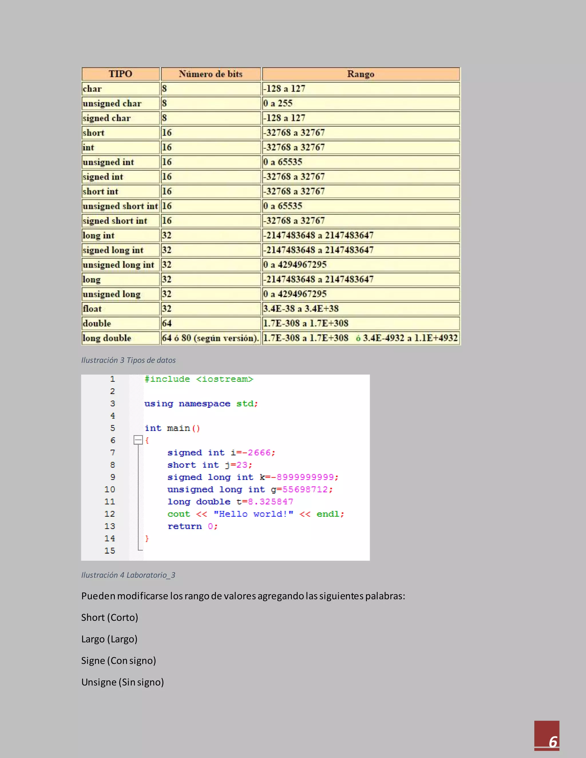 6
Ilustración 3 Tipos de datos
Ilustración 4 Laboratorio_3
Puedenmodificarse losrangode valoresagregandolassiguientespalabras:
Short (Corto)
Largo (Largo)
Signe (Consigno)
Unsigne (Sinsigno)
 