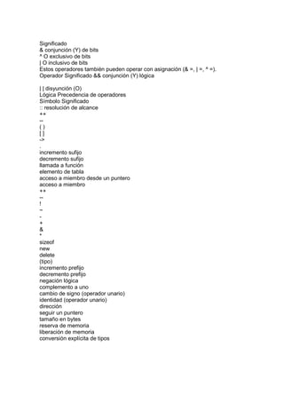 Significado
& conjunción (Y) de bits
^ O exclusivo de bits
| O inclusivo de bits
Estos operadores también pueden operar con asignación (& =, | =, ^ =).
Operador Significado && conjunción (Y) lógica
| | disyunción (O)
Lógica Precedencia de operadores
Símbolo Significado
:: resolución de alcance
++
--
( )
[ ]
->
.
incremento sufijo
decremento sufijo
llamada a función
elemento de tabla
acceso a miembro desde un puntero
acceso a miembro
++
--
!
~
-
+
&
*
sizeof
new
delete
(tipo)
incremento prefijo
decremento prefijo
negación lógica
complemento a uno
cambio de signo (operador unario)
identidad (operador unario)
dirección
seguir un puntero
tamaño en bytes
reserva de memoria
liberación de memoria
conversión explícita de tipos
 