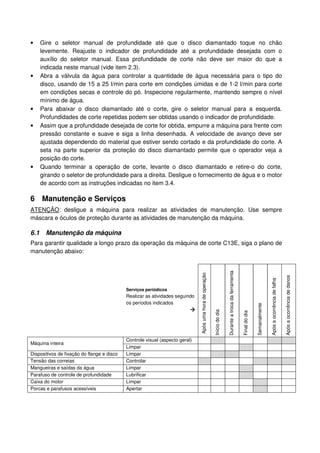 •     Gire o seletor manual de profundidade até que o disco diamantado toque no chão
      levemente. Reajuste o indicador de profundidade até a profundidade desejada com o
      auxílio do seletor manual. Essa profundidade de corte não deve ser maior do que a
      indicada neste manual (vide item 2.3).
•     Abra a válvula da água para controlar a quantidade de água necessária para o tipo do
      disco, usando de 15 a 25 l/min para corte em condições úmidas e de 1-2 l/min para corte
      em condições secas e controle do pó. Inspecione regularmente, mantendo sempre o nível
      mínimo de água.
•     Para abaixar o disco diamantado até o corte, gire o seletor manual para a esquerda.
      Profundidades de corte repetidas podem ser obtidas usando o indicador de profundidade.
•     Assim que a profundidade desejada de corte for obtida, empurre a máquina para frente com
      pressão constante e suave e siga a linha desenhada. A velocidade de avanço deve ser
      ajustada dependendo do material que estiver sendo cortado e da profundidade do corte. A
      seta na parte superior da proteção do disco diamantado permite que o operador veja a
      posição do corte.
•     Quando terminar a operação de corte, levante o disco diamantado e retire-o do corte,
      girando o seletor de profundidade para a direita. Desligue o fornecimento de água e o motor
      de acordo com as instruções indicadas no item 3.4.

6 Manutenção e Serviços
ATENÇÃO: desligue a máquina para realizar as atividades de manutenção. Use sempre
máscara e óculos de proteção durante as atividades de manutenção da máquina.

6.1     Manutenção da máquina
Para garantir qualidade a longo prazo da operação da máquina de corte C13E, siga o plano de
manutenção abaixo:
                                                                                                                          Durante a troca da ferramenta
                                                                              Após uma hora de operação




                                                                                                                                                                                                                     Após a ocorrência de danos
                                                                                                                                                                                        Após a ocorrência de falha


                                            Serviços periódicos
                                            Realizar as atividades seguindo
                                            os períodos indicados
                                                                                                                                                                         Semanalmente
                                                                                                          Início do dia




                                                                                                                                                          Final do dia




                                            Controle visual (aspecto geral)
Máquina inteira
                                            Limpar
Dispositivos de fixação do flange e disco   Limpar
Tensão das correias                         Controlar
Mangueiras e saídas da água                 Limpar
Parafuso de controle de profundidade        Lubrificar
Caixa do motor                              Limpar
Porcas e parafusos acessíveis               Apertar
 