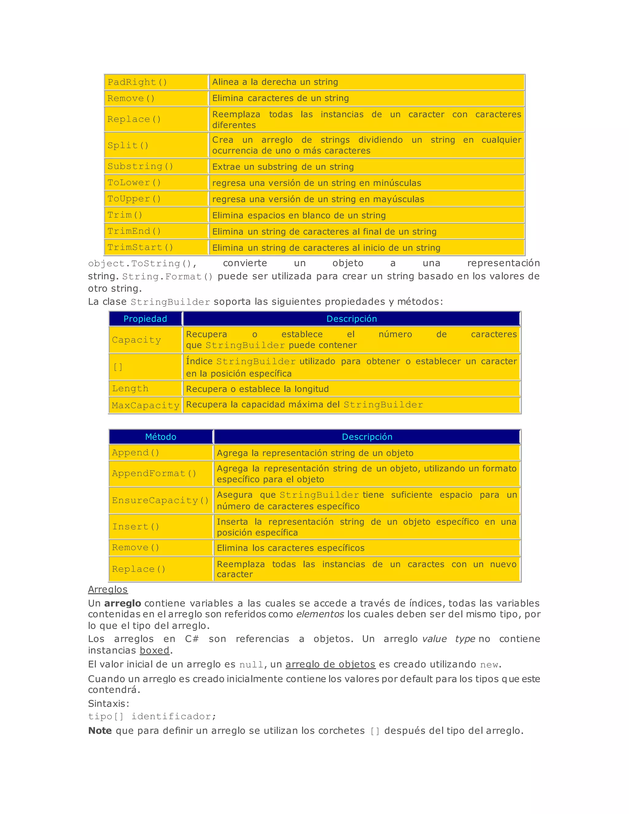 PadRight() Alinea a la derecha un string 
Remove() Elimina caracteres de un string 
Replace() 
Reemplaza todas las instancias de un caracter con caracteres 
diferentes 
Split() 
Crea un arreglo de strings dividiendo un string en cualquier 
ocurrencia de uno o más caracteres 
Substring() Extrae un substring de un string 
ToLower() regresa una versión de un string en minúsculas 
ToUpper() regresa una versión de un string en mayúsculas 
Trim() Elimina espacios en blanco de un string 
TrimEnd() Elimina un string de caracteres al final de un string 
TrimStart() Elimina un string de caracteres al inicio de un string 
object.ToString(), convierte un objeto a una representación 
string. String.Format() puede ser utilizada para crear un string basado en los valores de 
otro string. 
La clase StringBuilder soporta las siguientes propiedades y métodos: 
Propiedad Descripción 
Capacity 
Recupera o establece el número de caracteres 
que StringBuilder puede contener 
[] 
Índice StringBuilder utilizado para obtener o establecer un caracter 
en la posición específica 
Length Recupera o establece la longitud 
MaxCapacity Recupera la capacidad máxima del StringBuilder 
Método Descripción 
Append() Agrega la representación string de un objeto 
AppendFormat() 
Agrega la representación string de un objeto, utilizando un formato 
específico para el objeto 
EnsureCapacity() 
Asegura que StringBuilder tiene suficiente espacio para un 
número de caracteres específico 
Insert() 
Inserta la representación string de un objeto específico en una 
posición específica 
Remove() Elimina los caracteres específicos 
Replace() 
Reemplaza todas las instancias de un caractes con un nuevo 
caracter 
Arreglos 
Un arreglo contiene variables a las cuales se accede a través de índices, todas las variables 
contenidas en el arreglo son referidos como elementos los cuales deben ser del mismo tipo, por 
lo que el tipo del arreglo. 
Los arreglos en C# son referencias a objetos. Un arreglo value type no contiene 
instancias boxed. 
El valor inicial de un arreglo es null, un arreglo de objetos es creado utilizando new. 
Cuando un arreglo es creado inicialmente contiene los valores por default para los tipos que este 
contendrá. 
Sintaxis: 
tipo[] identificador; 
Note que para definir un arreglo se utilizan los corchetes [] después del tipo del arreglo. 
 