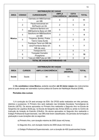 13
DISTRIBUIÇÃO DE VAGAS
ÁREA CÓDIGO CURSOS/NAIPE
AMPLA
CONCORÊNCIA
COTA
(NEGROS)
TOTAL
Música
1
Clarineta em MIB/Clarineta
em SIB
9 2 11
2
Flauta transversal em
Dó/Flautim em Dó
2 0 2
3
Saxhorne Barítono em
SIB/Saxhorne Baixo em SIB
5 1 6
4
Saxofone em MIB/Saxofone
em SIB
3 1 4
5
Tímpanos, Bombo, Pratos,
Tarol e Caixa Surda
2 0 2
6
Trombone Tenor em SIB (de
vara)/Trombone Baixo em
SIB (de vara)
6 1 7
7 Trompa em Fá 1 0 1
8
Trompete/ Cornetim
/Flueghorne
8 2 10
9 Tuba em MIB/Tuba em SIB 2 0 2
TOTAL DE VAGAS DISTRIBUIDAS = 45
DISTRIBUIÇÃO DE VAGAS
ÁREA CURSOS AMPLA CONCORÊNCIA
COTA
(NEGROS)
TOTAL
Saúde Saúde 44 11 55
2) Os candidatos à área Música, poderão escolher até 02 (dois) naipes dos instrumentos
para os quais deseja ser submetido à prova prática do Exame de Habilitação Musical (EHM).
Períodos dos cursos
1) A condução do CA será encargo da ESA. Os CFGS serão realizados em três períodos,
distintos e sucessivos. O Primeiro Ano será realizado nas Unidades Escolares Tecnológicas do
Exército (UETE). Os alunos aprovados no Primeiro Ano realizarão o Segundo Ano na Escola de
Sargentos de Logística (EsSLog), na Escola de Sargento das Armas (ESA) ou ainda no Centro de
Instrução de Aviação do Exército (CIAvEx). Os alunos aprovados no Segundo Ano realizarão o
Estágio Profissional Supervisionado, nas OM onde forem classificados. Os períodos de formação e
graduação e suas durações são os seguintes:
a) Primeiro Ano, com duração máxima de 2000 (duas mil) horas;
b) Segundo Ano, com duração máxima de 2000 (duas mil) horas; e
c) Estágio Profissional Supervisionado, com a duração de 400 (quatrocentas) horas.
 