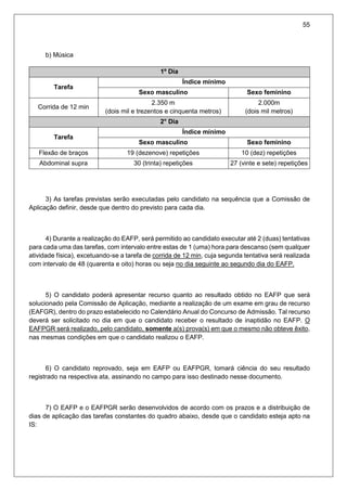 55
b) Música
1º Dia
Tarefa
Índice mínimo
Sexo masculino Sexo feminino
Corrida de 12 min
2.350 m
(dois mil e trezentos e cinquenta metros)
2.000m
(dois mil metros)
2° Dia
Tarefa
Índice mínimo
Sexo masculino Sexo feminino
Flexão de braços 19 (dezenove) repetições 10 (dez) repetições
Abdominal supra 30 (trinta) repetições 27 (vinte e sete) repetições
3) As tarefas previstas serão executadas pelo candidato na sequência que a Comissão de
Aplicação definir, desde que dentro do previsto para cada dia.
4) Durante a realização do EAFP, será permitido ao candidato executar até 2 (duas) tentativas
para cada uma das tarefas, com intervalo entre estas de 1 (uma) hora para descanso (sem qualquer
atividade física), excetuando-se a tarefa de corrida de 12 min, cuja segunda tentativa será realizada
com intervalo de 48 (quarenta e oito) horas ou seja no dia seguinte ao segundo dia do EAFP.
5) O candidato poderá apresentar recurso quanto ao resultado obtido no EAFP que será
solucionado pela Comissão de Aplicação, mediante a realização de um exame em grau de recurso
(EAFGR), dentro do prazo estabelecido no Calendário Anual do Concurso de Admissão. Tal recurso
deverá ser solicitado no dia em que o candidato receber o resultado de inaptidão no EAFP. O
EAFPGR será realizado, pelo candidato, somente a(s) prova(s) em que o mesmo não obteve êxito,
nas mesmas condições em que o candidato realizou o EAFP.
6) O candidato reprovado, seja em EAFP ou EAFPGR, tomará ciência do seu resultado
registrado na respectiva ata, assinando no campo para isso destinado nesse documento.
7) O EAFP e o EAFPGR serão desenvolvidos de acordo com os prazos e a distribuição de
dias de aplicação das tarefas constantes do quadro abaixo, desde que o candidato esteja apto na
IS:
 