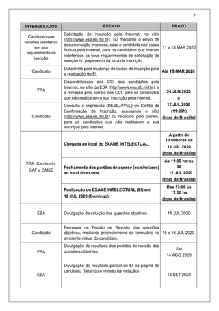 7
INTERESSADOS EVENTO PRAZO
Candidato que
recebeu indeferido
em seu
requerimento de
isenção
Solicitação de inscrição pela Internet, no sítio
(http://www.esa.eb.mil.br), ou mediante o envio de
documentação impressa, caso o candidato não possa
fazê-la pela Internet, para os candidatos que tiveram
indeferidos os seus requerimentos de solicitação de
isenção do pagamento da taxa de inscrição.
11 a 18 MAR 2020
Candidato
Data limite para mudança de dados da inscrição para
a realização do EI.
Até 18 MAR 2020
ESA
Disponibilização dos CCI aos candidatos pela
Internet, no sítio da ESA (http://www.esa.eb.mil.br), e
a remessa pelo correio dos CCI, para os candidatos
que não realizaram a sua inscrição pela internet.
24 JUN 2020
a
12 JUL 2020
(11:30h)
(hora de Brasília)Candidato
Consulta e impressão (DESEJÁVEL) do Cartão de
Confirmação de Inscrição, acessando o sítio
(http://www.esa.eb.mil.br) ou recebido pelo correio,
para os candidatos que não realizaram a sua
inscrição pela internet.
ESA, Candidato,
CAF e OMSE
Chegada ao local do EXAME INTELECTUAL.
A partir de
10:00horas de
12 JUL 2020
(hora de Brasília)
Fechamento dos portões de acesso (ou similares)
ao local do exame.
Às 11:30 horas
de
12 JUL 2020
(hora de Brasília)
Realização do EXAME INTELECTUAL (EI) em
12 JUL 2020 (Domingo).
Das 13:00 às
17:00 hs
(hora de Brasília)
ESA Divulgação da solução das questões objetivas. 14 JUL 2020
Candidato
Remessa de Pedido de Revisão das questões
objetivas, mediante preenchimento de formulário no
ambiente virtual do candidato.
15 e 16 JUL 2020
ESA
Divulgação do resultado dos pedidos de revisão das
questões objetivas.
Até
14 AGO 2020
ESA
Divulgação do resultado parcial do EI na página do
candidato (faltando a revisão da redação).
18 SET 2020
 