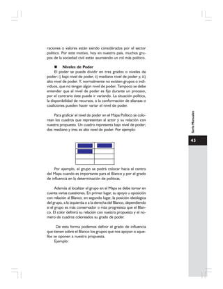 43
SerieManuales
raciones o valores están siendo considerados por el sector
político. Por este motivo, hoy en nuestro país, muchos gru-
pos de la sociedad civil están asumiendo un rol más político.
Niveles de Poder
El poder se puede dividir en tres grados o niveles de
poder: i) bajo nivel de poder, ii) mediano nivel de poder y, iii)
alto nivel de poder. Y, normalmente no existen grupos o indi-
viduos, que no tengan algún nivel de poder. Tampoco se debe
entender que el nivel de poder es fijo durante un proceso,
por el contrario éste puede ir variando. La situación política,
la disponibilidad de recursos, o la conformación de alianzas o
coaliciones pueden hacer variar el nivel de poder.
Para graficar el nivel de poder en el Mapa Político se colo-
rean los cuadros que representan al actor y su relación con
nuestra propuesta. Un cuadro representa bajo nivel de poder;
dos mediano y tres es alto nivel de poder. Por ejemplo:
Por ejemplo, el grupo se podrá colocar hacia el centro
del Mapa cuando es importante para el Blanco y por el grado
de influencia en la determinación de políticas.
Además al localizar el grupo en el Mapa se debe tomar en
cuenta varias cuestiones. En primer lugar, su apoyo u oposición
con relación al Blanco; en segundo lugar, la posición ideológica
del grupo, a la izquierda o a la derecha del Blanco, dependiendo
si el grupo es más conservador o más progresista que el Blan-
co. El color definirá su relación con nuestra propuesta y el nú-
mero de cuadros coloreados su grado de poder.
De esta forma podemos definir el grado de influencia
que tienen sobre el Blanco los grupos que nos apoyan o aque-
llos se oponen a nuestra propuesta.
Ejemplo:
 