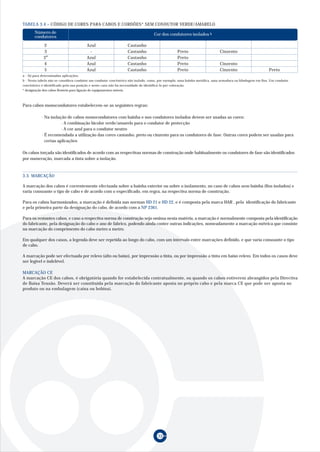 33
Cor dos condutores isolados b
TABELA 3.4 – CÓDIGO DE CORES PARA CABOS E CORDÕES* SEM CONDUTOR VERDE/AMARELO
2 Azul Castanho
3 - Castanho Preto Cinzento
3a
Azul Castanho Preto
4 Azul Castanho Preto Cinzento
5 Azul Castanho Preto Cinzento Preto
Número de
condutores
a - Só para determinadas aplicações.
b - Nesta tabela não se considera condutor um condutor concêntrico não isolado, como, por exemplo, uma bainha metálica, uma armadura ou blindagem em fios. Um condutor
concêntrico é identificado pela sua posição e neste caso não há necessidade de identificá-lo por coloração.
* designação dos cabos flexíveis para ligação de equipamentos móveis.
Para cabos monocondutores estabelecem-se as seguintes regras:
· Na isolação de cabos monocondutores com bainha e nos condutores isolados devem ser usadas as cores:
· A combinação bicolor verde/amarelo para o condutor de protecção
· A cor azul para o condutor neutro
· É recomendada a utilização das cores castanho, preto ou cinzento para os condutores de fase. Outras cores podem ser usadas para
certas aplicações
Os cabos torçada são identificados de acordo com as respectivas normas de construção onde habitualmente os condutores de fase são identificados
por numeração, marcada a tinta sobre a isolação.
A marcação dos cabos é correntemente efectuada sobre a bainha exterior ou sobre o isolamento, no caso de cabos sem bainha (fios isolados) e
varia consoante o tipo de cabo e de acordo com o especificado, em regra, na respectiva norma de construção.
Para os cabos harmonizados, a marcação é definida nas normas HD 21 e HD 22, e é composta pela marca HAR , pela identificação do fabricante
e pela primeira parte da designação do cabo, de acordo com a NP 2361.
Para os restantes cabos, e caso a respectiva norma de construção seja omissa nesta matéria, a marcação é normalmente composta pela identificação
do fabricante, pela designação do cabo e ano de fabrico, podendo ainda conter outras indicações, nomeadamente a marcação métrica que consiste
na marcação do comprimento do cabo metro a metro.
Em qualquer dos casos, a legenda deve ser repetida ao longo do cabo, com um intervalo entre marcações definido, e que varia consoante o tipo
de cabo.
A marcação pode ser efectuada por relevo (alto ou baixo), por impressão a tinta, ou por impressão a tinta em baixo relevo. Em todos os casos deve
ser legível e indelével.
MARCAÇÃO CE
A marcação CE dos cabos, é obrigatória quando for estabelecida contratualmente, ou quando os cabos estiverem abrangidos pela Directiva
de Baixa Tensão. Deverá ser constituida pela marcação do fabricante aposta no próprio cabo e pela marca CE que pode ser aposta no
produto ou na embalagem (caixa ou bobina).
3.3. MARCAÇÃO
 