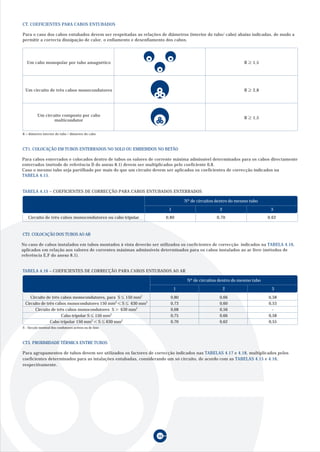 46
Para cabos enterrados e colocados dentro de tubos os valores de corrente máxima admissível determinados para os cabos directamente
enterrados (método de referência D do anexo 8.1) devem ser multiplicados pelo coeficiente 0,8.
Caso o mesmo tubo seja partilhado por mais do que um circuito devem ser aplicados os coeficientes de correcção indicados na
TABELA 4.15.
CT. COEFICIENTES PARA CABOS ENTUBADOS
TABELA 4.15 – COEFICIENTES DE CORRECÇÃO PARA CABOS ENTUBADOS ENTERRADOS
Nº de circuitos dentro do mesmo tubo
1 2 3
0,80 0,70 0,62Circuito de três cabos monocondutores ou cabo tripolar
CT2. COLOCAÇÃO DOS TUBOS AO AR
TABELA 4.16 – COEFICIENTES DE CORRECÇÃO PARA CABOS ENTUBADOS AO AR
CT3. PROXIMIDADE TÉRMICA ENTRE TUBOS
CT1. COLOCAÇÃO EM TUBOS ENTERRADOS NO SOLO OU EMBEBIDOS NO BETÃO
Para o caso dos cabos entubados devem ser respeitadas as relações de diâmetros (interior do tubo/ cabo) abaixo indicadas, de modo a
permitir a correcta dissipação de calor, o enfiamento e desenfiamento dos cabos.
No caso de cabos instalados em tubos montados à vista deverão ser utilizados os coeficientes de correcção indicados na TABELA 4.16,
aplicados em relação aos valores de correntes máximas admissíveis determinados para os cabos instalados ao ar livre (métodos de
referência E,F do anexo 8.1).
Para agrupamentos de tubos devem ser utilizados os factores de correcção indicados nas TABELAS 4.17 e 4.18, multiplicados pelos
coeficientes determinados para as intalações entubadas, considerando um só circuito, de acordo com as TABELAS 4.15 e 4.16,
respectivamente.
Um cabo monopolar por tubo amagnético
Um circuito de três cabos monocondutores
Um circuito composto por cabo
multicondutor
R 1,5
R 2,8
R 1,5
R = diâmetro interior do tubo / diâmetro do cabo
0,80 0,66 0,58
0,73 0,60 0,53
0,68 0,56 -
0,75 0,66 0,58
0,70 0,62 0,55
Circuito de três cabos monocondutores, para S 150 mm2
Circuito de três cabos monocondutores 150 mm2
S 630 mm2
Circuito de três cabos monocondutores S 630 mm2
Cabo tripolar S 150 mm2
Cabo tripolar 150 mm2
S 630 mm2
S - Secção nominal dos condutores activos ou de fase
Nº de circuitos dentro do mesmo tubo
1 2 3
 