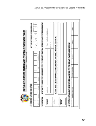 121
Manual de Procedimientos del Sistema de Cadena de Custodia
 