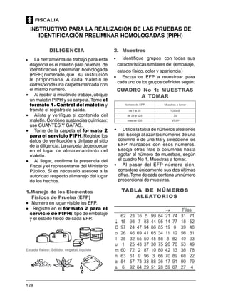 128
INSTRUCTIVO PARA LA REALIZACIÓN DE LAS PRUEBAS DE
IDENTIFICACIÓN PRELIMINAR HOMOLOGADAS (PIPH)
DILIGENCIA
• La herramienta de trabajo para esta
diligencia es el maletín para pruebas de
identificación preliminar homologada
(PIPH) numerado, que su institución
le proporciona. A cada maletín le
corresponde una carpeta marcada con
el mismo número.
• Al recibir la misión de trabajo, ubique
un maletín PIPH y su carpeta. Tome el
formato 1. Control del maletín y
tramite el registro de salida.
• Aliste y verifique el contenido del
maletín. Contiene sustancias químicas:
use GUANTES Y GAFAS.
• Tome de la carpeta el formato 2
para el servicio PIPH. Registre los
datos de verificación y diríjase al sitio
de la diligencia. La carpeta debe quedar
en el lugar de almacenamiento del
maletín.
• Al llegar, confirme la presencia del
Fiscal y el representante del Ministerio
Público. Si es necesario asesore a la
autoridad respecto al manejo del lugar
de los hechos.
1.Manejo de los Elementos
Físicos de Prueba (EFP)
• Numere en lugar visible los EFP.
• Registre en el formato 2 para el
servicio de PIPH: tipo de embalaje
y el estado físico de cada EFP.
2. Muestreo
• Identifique grupos con todas sus
características similares de: (embalaje,
estado físico, color y apariencia)
• Escoja los EFP a muestrear para
cada uno de los grupos definidos según:
CUADRO No 1: MUESTRAS
A TOMAR
• Utilice la tabla de números aleatorios
así: Escoja al azar los números de una
columna o de una fila y seleccione los
EFP marcados con esos números.
Escoja otras filas o columnas hasta
agotar el número de muestras, según
el cuadro No 1. Muestras a tomar.
• Al pasar del EFP número cién,
considere únicamente sus dos últimas
cifras. Tome de cada centena un número
proporcional de muestras.
TTTTTABLA DE NÚMERABLA DE NÚMERABLA DE NÚMERABLA DE NÚMERABLA DE NÚMEROSOSOSOSOS
ALEAALEAALEAALEAALEATTTTTORIOSORIOSORIOSORIOSORIOS
 