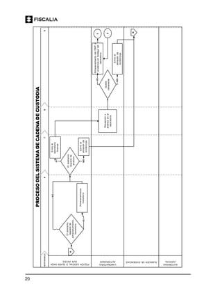 20
PROCESODELSISTEMADECADENADECUSTODIA
Elelemento
requierede
almacenamiento
transitorio
Almacenamiento
transitorio
Elelemento
requierede
análisis
Envíoal
laboratorio
forense
Recepcióny
análisisenel
laboratorio
Envíoal
almacénde
evidencias
Queda
remanente
AlmacenamientodelEMPo
evidenciaenbodegadel
laboratorio
Envíoal
almacénde
evidencias
POLICÍAJUDICIALOQUIENHAGA
SUSVECES
LABORATORIO
AUTORIZADO ALMACÉNDEEVIDENCIAS
AUTORIDAD
JUDICIAL
RESPONSABLES
 