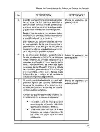 33
Manual de Procedimientos del Sistema de Cadena de Custodia
Cuando se encuentren personas lesionadas
en el lugar de los hechos establece
comunicación con ellas a fin de identificarlas
y obtener información acerca de lo ocurrido
y que sea de interés para la investigación.
Previo al desplazamiento o movimiento de los
lesionados, se procede a marcar la ubicación
y posición original de la persona.
Si se trata de una persona fallecida, se evita
su manipulación, la de sus documentos y
pertenencias; si en el lugar se encuentran
testigos o familiares, se individualizan a través
de la información que ellos aporten.
No. DESCRIPCIÓN RESPONSABLE
5 Policía de vigilancia. y/o
policía judicial
Si se encuentran testigos, sospechosos o
familiares del occiso o del hecho, se evita que
estos se retiren, se procede a separarlos y a
aislarlos, impidiendo la comunicación entre
ellos. Adicionalmente, se toman los datos
generales de identificación (nombre, cédula
de ciudadanía, parentesco con la víctima, lugar
de residencia, entre otros datos). Esta
información se consigna en el formato de
actuación del primer respondiente.
6 Policía de vigilancia. y/o
policía judicial
Si en el lugar de los hechos se encuentra el
presunto agresor y es ubicado, se efectúa la
requisa de acuerdo al procedimiento
establecido para esta actividad y se separa
de los posibles cómplices.
En caso de que el agresor porte un arma, se
incauta teniendo en cuenta lo siguiente:
• Realizar solo la manipulación
estrictamente necesaria, utilizando
guantes desechables de látex.
• Si el arma tiene residuos de fluidos
biológicos se coloca preferiblemente
en bolsa de papel que no este
preimpreso.
Policía de vigilancia. y/o
policía judicial
7
 