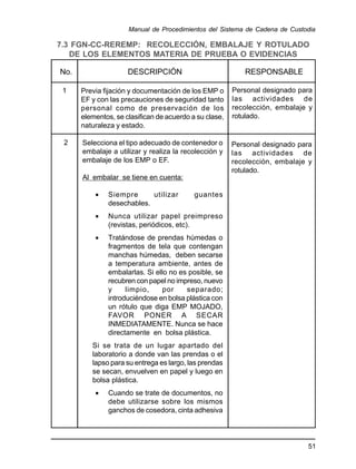 51
Manual de Procedimientos del Sistema de Cadena de Custodia
No. DESCRIPCIÓN RESPONSABLE
7.3 FGN-CC-REREMP: RECOLECCIÓN, EMBALAJE Y ROTULADO
DE LOS ELEMENTOS MATERIA DE PRUEBA O EVIDENCIAS
Previa fijación y documentación de los EMP o
EF y con las precauciones de seguridad tanto
personal como de preservación de los
elementos, se clasifican de acuerdo a su clase,
naturaleza y estado.
1 Personal designado para
las actividades de
recolección, embalaje y
rotulado.
Selecciona el tipo adecuado de contenedor o
embalaje a utilizar y realiza la recolección y
embalaje de los EMP o EF.
Al embalar se tiene en cuenta:
• Siempre utilizar guantes
desechables.
• Nunca utilizar papel preimpreso
(revistas, periódicos, etc).
• Tratándose de prendas húmedas o
fragmentos de tela que contengan
manchas húmedas, deben secarse
a temperatura ambiente, antes de
embalarlas. Si ello no es posible, se
recubren con papel no impreso, nuevo
y limpio, por separado;
introduciéndose en bolsa plástica con
un rótulo que diga EMP MOJADO,
FAVOR PONER A SECAR
INMEDIATAMENTE. Nunca se hace
directamente en bolsa plástica.
Si se trata de un lugar apartado del
laboratorio a donde van las prendas o el
lapso para su entrega es largo, las prendas
se secan, envuelven en papel y luego en
bolsa plástica.
• Cuando se trate de documentos, no
debe utilizarse sobre los mismos
ganchos de cosedora, cinta adhesiva
2 Personal designado para
las actividades de
recolección, embalaje y
rotulado.
 