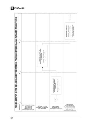 62
RESPONSABLES
SERVIDORENCARGADO
DECOORDINAR
DILIGENCIADE
RECOLECCIÓN,
EMBALAJEYROTULADO
AlmacenamientodelEMPoEF
garantizandosuseguridady
preservación.
Registrodecontinuidadde
cadenadecustodia
SERVIDORQUE
RECOLECTÓ,EMBALÓY
ROTULÓEMPOEF
SERVIDORENCARGADO
DELALMACÉN
TRANSITORIO
SERVIDORENCARGADO
DELÁREADE
CORRESPONDENCIA
DELLABORATORIOO
DELALMACÉNDE
EVIDENCIAS
Límitefinal
FGN-CC-EEMPAT:ENVÍODELOSELEMENTOSMATERIAPRUEBAOEVIDENCIASALALMACÉNTRANSITORIO
TrasladodelEMPoEFal
laboratorioautorizadooalmacén
deevidencias.
Registrodecontinuidadde
cadenadecustodia
RecepcióndelEMPoEF.
Revisióndelrótuloydel
contenedoroembalaje.
Registrodecontinuidadde
cadenadecustodia.
 
