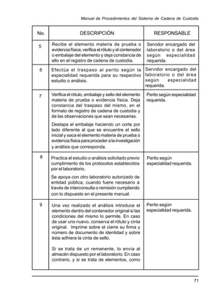 71
Manual de Procedimientos del Sistema de Cadena de Custodia
No. DESCRIPCIÓN RESPONSABLE
5
6
7
8
Recibe el elemento materia de prueba o
evidencia física, verifica el rótulo y el contenedor
o embalaje del elemento y deja constancia de
ello en el registro de cadena de custodia.
Servidor encargado del
laboratorio o del área
según especialidad
requerida.
Efectúa el traspaso al perito según la
especialidad requerida para su respectivo
estudio o análisis.
Servidor encargado del
laboratorio o del área
según especialidad
requerida.
Verifica el rótulo, embalaje y sello del elemento
materia de prueba o evidencia física. Deja
constancia del traspaso del mismo, en el
formato de registro de cadena de custodia y
de las observaciones que sean necesarias.
Destapa el embalaje haciendo un corte por
lado diferente al que se encuentre el sello
inicial y saca el elemento materia de prueba o
evidencia física para proceder a la investigación
y análisis que corresponda.
Perito según especialidad
requerida.
Practica el estudio o análisis solicitado previo
cumplimiento de los protocolos establecidos
por el laboratorio.
Se apoya con otro laboratorio autorizado de
entidad pública, cuando fuere necesario a
través de interconsulta o remisión cumpliendo
con lo dispuesto en el presente manual.
Perito según
especialidad requerida.
Una vez realizado el análisis introduce el
elemento dentro del contenedor original si las
condiciones del mismo lo permite. En caso
de usar uno nuevo, conserva el rótulo y cinta
original. Imprime sobre el cierre su firma y
número de documento de identidad y sobre
ésta adhiera la cinta de sello.
Si se trata de un remanente, lo envía al
almacén dispuesto por el laboratorio. En caso
contrario, y si se trata de elementos, como
9 Perito según
especialidad requerida.
 