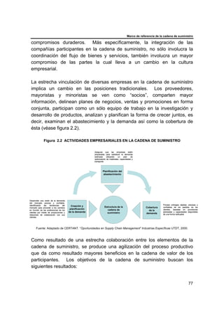 Marco de referencia de la cadena de suministro
77
compromisos duraderos. Más específicamente, la integración de las
compañías participantes en la cadena de suministro, no sólo involucra la
coordinación del flujo de bienes y servicios, también involucra un mayor
compromiso de las partes la cual lleva a un cambio en la cultura
empresarial.
La estrecha vinculación de diversas empresas en la cadena de suministro
implica un cambio en las posiciones tradicionales. Los proveedores,
mayoristas y minoristas se ven como “socios”, comparten mayor
información, delinean planes de negocios, ventas y promociones en forma
conjunta, participan como un sólo equipo de trabajo en la investigación y
desarrollo de productos, analizan y planifican la forma de crecer juntos, es
decir, examinan el abastecimiento y la demanda así como la cobertura de
ésta (véase figura 2.2).
Figura 2.2 ACTIVIDADES EMPRESARIALES EN LA CADENA DE SUMINISTRO
Fuente: Adaptado de CERTANT. “Oportunidades en Supply Chain Management” Industrias Específicas UTDT, 2000.
Como resultado de una estrecha colaboración entre los elementos de la
cadena de suministro, se produce una agilización del proceso productivo
que da como resultado mayores beneficios en la cadena de valor de los
participantes. Los objetivos de la cadena de suministro buscan los
siguientes resultados:
Asegurar que las empresas estén
preparadas para satisfacer la demanda
estimada utilizando un plan de
optimización de materiales, capacidades y
transporte
Desarrollar una visión de la demanda
del mercado precisa y confiable,
identificando las tendencias del
mercado para proceder a los cambios
en función de las preferencias de los
clientes por medio de proyecciones y
relaciones de colaboración con sus
clientes
Proveer entregas rápidas, precisas y
confiables de los pedidos de los
clientes, basadas en provisiones
planeadas y capacidades disponibles
de una forma redituable
Creación y
planificación
de la demanda
Estructura de la
cadena de
suministro
Cobertura
de la
demanda
Planificación del
abastecimiento
Asegurar que las empresas estén
preparadas para satisfacer la demanda
estimada utilizando un plan de
optimización de materiales, capacidades y
transporte
Desarrollar una visión de la demanda
del mercado precisa y confiable,
identificando las tendencias del
mercado para proceder a los cambios
en función de las preferencias de los
clientes por medio de proyecciones y
relaciones de colaboración con sus
clientes
Proveer entregas rápidas, precisas y
confiables de los pedidos de los
clientes, basadas en provisiones
planeadas y capacidades disponibles
de una forma redituable
Creación y
planificación
de la demanda
Estructura de la
cadena de
suministro
Estructura de la
cadena de
suministro
Cobertura
de la
demanda
Cobertura
de la
demanda
Planificación del
abastecimiento
 