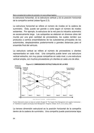 Marco conceptual de la cadena de suministro: Un nuevo enfoque logístico
84
la estructura horizontal, (ii) la estructura vertical y (iii) la posición horizontal
de la compañía central (véase figura 2.3).
La estructura horizontal se refiere al número de niveles en la cadena de
suministro. Ésta, puede ser grande o corta según el número de niveles
existentes. Por ejemplo, la estructura de la red para la industria automotriz
es excesivamente larga. Las autopartes se elaboran en diversos sitios del
mundo por una gran cantidad de proveedores, los cuales remiten sus
productos a centros ensambladores de los subsistemas principales de los
automóviles, desplazándolos posteriormente a grandes distancias para el
ensamble final del vehículo.
La estructura vertical se refiere al número de proveedores o clientes
representados en cada nivel. Una compañía puede tener una estructura
vertical estrecha, con muy pocas compañías en cada nivel, o una estructura
vertical amplia, con muchos proveedores y/o clientes en cada uno de ellos.
Figura 2.3 DIMENSIONES ESTRUCTURALES DE LA RED
Fuente: Elaboración propia con base en Lambert, Douglas M. “The Supply Chain Management and Logistics Controversy”,
en “Handbook of Logistics and Supply Chain Management”. Pergamon. Brewer, Ann N., et al. (comp.), 2001.
La tercera dimensión estructural es la posición horizontal de la compañía
dentro de la cadena de suministro. Una compañía puede posicionarse lejos
Nivel 1 Nivel 2 Nivel 3 Nivel 4 Nivel 5 Nivel 6 Nivel 7
E
S
T
R
U
C
T
U
R
A
V
E
R
T
I
C
A
L
E S T R U C T U R A H O R I Z O NT A L
Número de
proveedores
y clientes Fuente de
suministro
inicial
Consumidores o
clientes finales
Nivel 1 Nivel 2 Nivel 3 Nivel 4 Nivel 5 Nivel 6 Nivel 7
E
S
T
R
U
C
T
U
R
A
V
E
R
T
I
C
A
L
E S T R U C T U R A H O R I Z O NT A L
Número de
proveedores
y clientes Fuente de
suministro
inicial
Consumidores o
clientes finales
Nivel 1 Nivel 2 Nivel 3 Nivel 4 Nivel 5 Nivel 6 Nivel 7
E
S
T
R
U
C
T
U
R
A
V
E
R
T
I
C
A
L
E S T R U C T U R A H O R I Z O NT A L
Número de
proveedores
y clientes Fuente de
suministro
inicial
Consumidores o
clientes finales
Nivel 1 Nivel 2 Nivel 3 Nivel 4 Nivel 5 Nivel 6 Nivel 7
E
S
T
R
U
C
T
U
R
A
V
E
R
T
I
C
A
L
E S T R U C T U R A H O R I Z O NT A L
Número de
proveedores
y clientes Fuente de
suministro
inicial
Consumidores o
clientes finales
 