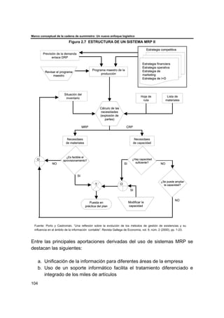 Marco conceptual de la cadena de suministro: Un nuevo enfoque logístico
104
Figura 2.7 ESTRUCTURA DE UN SISTEMA MRP II
Fuente: Porto y Castromán. “Una reflexión sobre la evolución de los métodos de gestión de existencias y su
influencia en el ámbito de la información contable”. Revista Gallega de Economía, vol. 9, núm. 2 (2000), pp. 1-23.
Entre las principales aportaciones derivadas del uso de sistemas MRP se
destacan las siguientes:
a. Unificación de la información para diferentes áreas de la empresa
b. Uso de un soporte informático facilita el tratamiento diferenciado e
integrado de los miles de artículos
Previsión de la demanda
enlace DRP
Programa maestro de la
producción
Situación del
inventario
Hoja de
ruta
Lista de
materiales
Necesidaes
de materiales
Necesidaes
de capacidad
Revisar el programa
maestro
Modificar la
capacidad
Cálculo de las
necesidades
(explosión de
partes)
Estrategia financiera
Estrategia operativa
Estrategia de
marketing
Estrategia de I+D
Estrategia competitiva
¿Hay capacidad
suficiente?
¿Se puede ampliar
la capacidad?
O
Y
Puesta en
práctica del plan
O
¿Es factible el
aprovisionamiento?
MRP CRP
NO
SI
NO
SI
NO
SI
Previsión de la demanda
enlace DRP
Programa maestro de la
producción
Situación del
inventario
Hoja de
ruta
Lista de
materiales
Necesidaes
de materiales
Necesidaes
de capacidad
Revisar el programa
maestro
Revisar el programa
maestro
Modificar la
capacidad
Modificar la
capacidad
Cálculo de las
necesidades
(explosión de
partes)
Cálculo de las
necesidades
(explosión de
partes)
Estrategia financiera
Estrategia operativa
Estrategia de
marketing
Estrategia de I+D
Estrategia competitiva
Estrategia financiera
Estrategia operativa
Estrategia de
marketing
Estrategia de I+D
Estrategia competitiva
¿Hay capacidad
suficiente?
¿Hay capacidad
suficiente?
¿Se puede ampliar
la capacidad?
¿Se puede ampliar
la capacidad?
O
O
Y
Y
Puesta en
práctica del plan
Puesta en
práctica del plan
O
O
¿Es factible el
aprovisionamiento?
¿Es factible el
aprovisionamiento?
MRP CRP
NO
SI
NO
SI
NO
SI
 