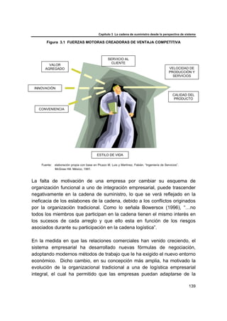 Capítulo 3 La cadena de suministro desde la perspectiva de sistema
139
Figura 3.1 FUERZAS MOTORAS CREADORAS DE VENTAJA COMPETITIVA
Fuente: elaboración propia con base en Picazo M. Luis y Martínez, Fabián. “Ingeniería de Servicios”.
McGraw Hill. México, 1991.
La falta de motivación de una empresa por cambiar su esquema de
organización funcional a uno de integración empresarial, puede trascender
negativamente en la cadena de suministro, lo que se verá reflejado en la
ineficacia de los eslabones de la cadena, debido a los conflictos originados
por la organización tradicional. Como lo señala Bowersox (1996), “…no
todos los miembros que participan en la cadena tienen el mismo interés en
los sucesos de cada arreglo y que ello esta en función de los riesgos
asociados durante su participación en la cadena logística”.
En la medida en que las relaciones comerciales han venido creciendo, el
sistema empresarial ha desarrollado nuevas fórmulas de negociación,
adoptando modernos métodos de trabajo que le ha exigido el nuevo entorno
económico. Dicho cambio, en su concepción más amplia, ha motivado la
evolución de la organizacional tradicional a una de logística empresarial
integral, el cual ha permitido que las empresas puedan adaptarse de la
VALOR
AGREGADO
CONVENIENCIA
INNOVACIÓN
CALIDAD DEL
PRODUCTO
SERVICIO AL
CLIENTE
ESTILO DE VIDA
VELOCIDAD DE
PRODUCCIÓN Y
SERVICIOS
 