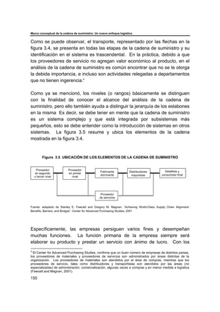 Marco conceptual de la cadena de suministro: Un nuevo enfoque logístico
150
Como se puede observar, el transporte, representado por las flechas en la
figura 3.4, se presenta en todas las etapas de la cadena de suministro y su
identificación en el sistema es trascendental. En la práctica, debido a que
los proveedores de servicio no agregan valor económico al producto, en el
análisis de la cadena de suministro es común encontrar que no se le otorga
la debida importancia, e incluso son actividades relegadas a departamentos
que no tienen ingerencia.4
Como ya se mencionó, los niveles (o rangos) básicamente se distinguen
con la finalidad de conocer el alcance del análisis de la cadena de
suministro, pero ello también ayuda a distinguir la jerarquía de los eslabones
en la misma Es decir, se debe tener en mente que la cadena de suministro
es un sistema complejo y que está integrada por subsistemas más
pequeños, esto se debe entender como la introducción de sistemas en otros
sistemas. La figura 3.5 resume y ubica los elementos de la cadena
mostrada en la figura 3.4.
Figura 3.5 UBICACIÓN DE LOS ELEMENTOS DE LA CADENA DE SUMINISTRO
Fuente: adaptado de Stanley E. Fawcett and Gregory M. Magnan. “Achieving World-Class Supply Chain Alignment:
Benefits, Barriers, and Bridges”. Center for Advanced Purchasing Studies, 2001
Específicamente, las empresas persiguen varios fines y desempeñan
muchas funciones. La función primaria de la empresa siempre será
elaborar su producto y prestar un servicio con ánimo de lucro. Con los
4
El Center for Advanced Purchasing Studies, confirma que un buen número de empresas de distintos países,
los proveedores de materiales y proveedores de servicios son administrados por áreas distintas de la
organización. Los proveedores de materiales son atendidos por el área de compras, mientras que los
proveedores de servicio, tales como distribuidores y transportistas son atendidos por las áreas (no
especializadas) de administración, comercialización, algunas veces a compras y en menor medida a logística
(Fawcett and Magnan, 2001).
Fabricante
dominante
Distribuidores
mayoristas
Detallista y
consumidor final
Proveedor
en primer
nivel
Proveedor
en segundo
o tercer nivel
Proveedor
de servicios
Fabricante
dominante
Distribuidores
mayoristas
Detallista y
consumidor final
Proveedor
en primer
nivel
Proveedor
en segundo
o tercer nivel
Proveedor
de servicios
 