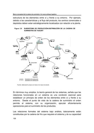 Marco conceptual de la cadena de suministro: Un nuevo enfoque logístico
156
estructura de los elementos entre sí y frente a su entorno. Por ejemplo,
debido a las características y al flujo del producto, los centros comerciales o
depósitos deben estar estratégicamente localizados con relación a la planta.
Figura 3.6 SUBSISTEMA DE PRODUCCIÓN-DISTRIBUCIÓN DE LA CADENA DE
SUMINISTRO DE YOGURT
Fuente: elaboración propia con base en el caso de estudio
En términos muy amplios, la teoría general de los sistemas, señala que las
relaciones funcionales en un sistema es una condición esencial para
establecer un principio de orden de los elementos entre sí y frente a su
entorno. Desde el punto de vista de la cadena de suministro el orden
permite al sistema, con su organización, ejecutar eficientemente
operaciones para el suministro de los productos.
Las relaciones formales del sistema bajo análisis, básicamente están
constituidas por la cadena de frío que requiere el sistema y de su capacidad
Planta 3
Depósitos
Centros
comerciales
Depósitos
Planta 1
Planta 2
Depósitos
Centros
comerciales
Tienda
Tienda
Tienda
Subsistema de producción
Subsistema de distribución
Consumidor
Consumidor
Consumidor
Planta 3
Depósitos
Centros
comerciales
Depósitos
Planta 1
Planta 2
Depósitos
Centros
comerciales
Tienda
Tienda
Tienda
Subsistema de producción
Subsistema de distribución
Consumidor
Consumidor
Consumidor
 