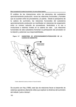 Marco conceptual de la cadena de suministro: Un nuevo enfoque logístico
160
El análisis de las interacciones entre los elementos del subsistema
aprovisionamiento–producción, revisa las relaciones funcionales y formales
que se suscitan entre los proveedores y la planta. Desde la perspectiva de
la cadena de suministro, las relaciones funcionales del subsistema
aprovisionamiento–producción se manifiestan en relaciones de cooperación
entre un número reducido de proveedores, llevándolos a la vez a
involucrarse a distintos niveles en la cadena de valor. Las relaciones
funcionales de este subsistema fomentan la participación del proveedor en
la relación y potencian sus responsabilidades.
Figura 3.7 SUBSISTEMA DE APROVISIONAMIENTO-PRODUCCIÓN DE LA
CADENA DE SUMINISTRO
Fuente: elaboración propia con base en el caso de estudio.
De acuerdo con Hay (1988), este tipo de relaciones llevan al desarrollo de
sistemas operativos altamente útiles que explican la dinámica del suministro
del método “justo a tiempo”.
Chihuahua
Planta
Delicias
Leche
Estados Unidos
Conservadores
Monterrey
Envases
Chihuahua
Fruta
Veracruz
Azúcar
 