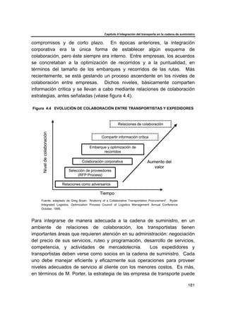 Capítulo 4 Integración del transporte en la cadena de suministro
181
compromisos y de corto plazo. En épocas anteriores, la integración
corporativa era la única forma de establecer algún esquema de
colaboración, pero éste siempre era interno. Entre empresas, los acuerdos
se concretaban a la optimización de recorridos y a la puntualidad, en
términos del tamaño de los embarques y recorridos de las rutas. Más
recientemente, se está gestando un proceso ascendente en los niveles de
colaboración entre empresas. Dichos niveles, básicamente comparten
información crítica y se llevan a cabo mediante relaciones de colaboración
estrategias, antes señaladas (véase figura 4.4).
Figura 4.4 EVOLUCIÓN DE COLABORACIÓN ENTRE TRANSPORTISTAS Y EXPEDIDORES
Fuente: adaptado de Greg Bryan. “Anatomy of a Collaborative Transportation Procurement”. Ryder
Integrated Logistics. Optimization Process Council of Logistics Management Annual Conference
October, 1999.
Para integrarse de manera adecuada a la cadena de suministro, en un
ambiente de relaciones de colaboración, los transportistas tienen
importantes áreas que requieren atención en su administración: negociación
del precio de sus servicios, ruteo y programación, desarrollo de servicios,
competencia, y actividades de mercadotecnia. Los expedidores y
transportistas deben verse como socios en la cadena de suministro. Cada
uno debe manejar eficiente y eficazmente sus operaciones para proveer
niveles adecuados de servicio al cliente con los menores costos. Es más,
en términos de M. Porter, la estrategia de las empresa de transporte puede
Tiempo
Nivel
de
colaboración
Relaciones como adversarios
Selección de proveedores
(RFP Process)
Colaboración corporativa
Compartir información crítica
Relaciones de colaboración
Aumento del
valor
Embarque y optimización de
recorridos
Tiempo
Nivel
de
colaboración
Relaciones como adversarios
Selección de proveedores
(RFP Process)
Colaboración corporativa
Compartir información crítica
Relaciones de colaboración
Aumento del
valor
Embarque y optimización de
recorridos
 