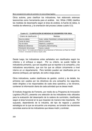 Marco conceptual de la cadena de suministro: Un nuevo enfoque logístico
208
Otros autores, para clasificar los indicadores, han elaborado extensas
taxonomías como herramienta para el análisis. Así, White (1996) clasifica
las medidas de desempeño según el área de análisis, la fuente de datos, la
medida de referencia, y la orientación del proceso (véase cuadro 5.3).
Cuadro 5.3 CLASIFICACIÓN DE MEDIDAS DE DESEMPEÑO POR ÁREA
Criterio de clasificación Medidas
Área de análisis: Costo, calidad, flexibilidad y entrega-rapidez-tiempo
Fuente de datos: Interna y externa
Tipo de datos: Objetivos y subjetivos
Medida de referencia: Compañía y Benchmarking
Orientación del proceso: Inputs y outputs
Fuente: March, I. “Un modelo para la Medición de las Diferencias en Performance, por Razón de Tamaño
y Territorio”. Universidad de Valencia. España. 2002.
Desde luego, los indicadores antes señalados son clasificados según los
criterios y el enfoque a seguir. Por su criterio, se puede hablar de
indicadores primarios, que son aquellos que se reportan a la compañía, y los
indicadores secundarios, que son los que se utilizan únicamente a nivel
interno en un departamento. Pero también pueden ser clasificados por su
alcance (enfoque), por ejemplo, de corto o largo plazo.
Otros indicadores, suelen clasificarse de gestión, control y de detalle, los
primeros son usados por los directivos de una compañía; los segundos,
están dirigidos a los responsables de cada área operativa; y los terceros,
contienen la información diaria de cada actividad que se desea medir.
El Instituto Aragonés de Fomento, por medio de su Programa de Innovación
Logística (PILOT), presenta una selección de los indicadores más utilizados
para la evaluación del desempeño de la cadena de suministro, clasificados
según el área funcional en la que impactan de manera más importante. Por
supuesto, dependiendo de la industria, del tipo de negocio y posición
estratégica en la que se encuentre una empresa, se tomarán las decisiones
concretas acerca de los indicadores que desea medir y controlar.
 