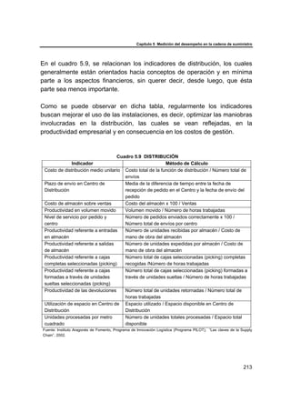 Capítulo 5 Medición del desempeño en la cadena de suministro
213
En el cuadro 5.9, se relacionan los indicadores de distribución, los cuales
generalmente están orientados hacia conceptos de operación y en mínima
parte a los aspectos financieros, sin querer decir, desde luego, que ésta
parte sea menos importante.
Como se puede observar en dicha tabla, regularmente los indicadores
buscan mejorar el uso de las instalaciones, es decir, optimizar las maniobras
involucradas en la distribución, las cuales se vean reflejadas, en la
productividad empresarial y en consecuencia en los costos de gestión.
Cuadro 5.9 DISTRIBUCIÓN
Indicador Método de Cálculo
Costo de distribución medio unitario Costo total de la función de distribución / Número total de
envíos
Plazo de envío en Centro de
Distribución
Media de la diferencia de tiempo entre la fecha de
recepción de pedido en el Centro y la fecha de envío del
pedido
Costo de almacén sobre ventas Costo del almacén x 100 / Ventas
Productividad en volumen movido Volumen movido / Número de horas trabajadas
Nivel de servicio por pedido y
centro
Número de pedidos enviados correctamente x 100 /
Número total de envíos por centro
Productividad referente a entradas
en almacén
Número de unidades recibidas por almacén / Costo de
mano de obra del almacén
Productividad referente a salidas
de almacén
Número de unidades expedidas por almacén / Costo de
mano de obra del almacén
Productividad referente a cajas
completas seleccionadas (picking)
Número total de cajas seleccionadas (picking) completas
recogidas /Número de horas trabajadas
Productividad referente a cajas
formadas a través de unidades
sueltas seleccionadas (picking)
Número total de cajas seleccionadas (picking) formadas a
través de unidades sueltas / Número de horas trabajadas
Productividad de las devoluciones Número total de unidades retornadas / Número total de
horas trabajadas
Utilización de espacio en Centro de
Distribución
Espacio utilizado / Espacio disponible en Centro de
Distribución
Unidades procesadas por metro
cuadrado
Número de unidades totales procesadas / Espacio total
disponible
Fuente: Instituto Aragonés de Fomento, Programa de Innovación Logística (Programa PILOT), “Las claves de la Supply
Chain”, 2002.
 