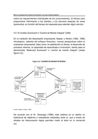 Marco conceptual de la cadena de suministro: Un nuevo enfoque logístico
220
sobre los requerimientos individuales de los consumidores); (ii) tiempo para
proporcionar información a los clientes; y (iii) servicios después de venta
(postventa), en función del tiempo de respuesta para atender algún servicio.
5.5 El modelo Scorecard o “Control de Mando Integral” (CMI)
En la medición del desempeño empresarial, Kaplan y Norton (1992, 1996)
introdujeron, además del enfoque financiero, nuevas perspectivas sobre la
evaluación empresarial, tales como: la satisfacción al cliente, el desarrollo de
procesos internos, la capacidad de aprendizaje e innovación, dando paso al
denominado “Balanced Scorecard” o “control de mando integral” (véase
figura 5.2).
Figura 5.2 CUADRO DE MANDO INTEGRAL
Fuente: Kaplan y Norton, 1992.
De acuerdo con el Dr. Dezerega (1996), este sistema es un diseño no
tradicional de objetivos e indicadores enlazados entre sí, que a través de
árboles de interconexión lógica permiten medir el éxito en lo comercial
Perspectiva
Finaciera
Factores
críticos
de éxito
Medidas
¿Qué esperan los
accionistas?
¿qué esperan de
la empresa?
¿Qué se debe
continuar mejorando?
¿en qué se pude
destacar?
Perspectiva del
cliente
Factores
críticos
de éxito
Medidas
Perspectiva de
Procesos
Factores
críticos
de éxito
Medidas
Perspectiva de
innovación y
apredizaje
Factores
críticos
de éxito
Medidas
Sistema integral
de Indicadores
de Gestión bajo
el enfoque del
Cuadro de
Mando Integral
Perspectiva
Finaciera
Factores
críticos
de éxito
Medidas
Perspectiva
Finaciera
Factores
críticos
de éxito
Medidas
¿Qué esperan los
accionistas?
¿qué esperan de
la empresa?
¿Qué se debe
continuar mejorando?
¿en qué se pude
destacar?
Perspectiva del
cliente
Factores
críticos
de éxito
Medidas
Perspectiva del
cliente
Factores
críticos
de éxito
Medidas
Perspectiva de
Procesos
Factores
críticos
de éxito
Medidas
Perspectiva de
Procesos
Factores
críticos
de éxito
Medidas
Perspectiva de
innovación y
apredizaje
Factores
críticos
de éxito
Medidas
Sistema integral
de Indicadores
de Gestión bajo
el enfoque del
Cuadro de
Mando Integral
 