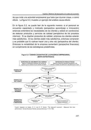 Capítulo 5 Medición del desempeño en la cadena de suministro
227
de que mide una actividad empresarial que hace que ocurran cosas, o como
efecto. La figura 5.3, muestra un ejemplo del análisis causa-efecto.
En la figura 5.3, se puede leer de la siguiente manera: si el personal se
encuentra capacitado y motivado (perspectiva aprendizaje e innovación)
entonces entenderá las necesidades de los clientes y estará en condiciones
de elaborar productos y servicios de calidad (perspectiva de los procesos
internos). Si se diseñan productos de calidad, entonces los clientes estarán
más satisfechos. Si los clientes están más satisfechos, entonces comprarán
y es probable que lo vuelvan hacer una y otra vez (perspectiva del cliente).
Entonces la rentabilidad de la empresa aumentará (perspectiva financiera)
en cumplimiento de las estratégicas predefinidas.
Figura 5.3 CADENA CAUSATIVA DE LA EFICIENCIA EMPRESARIAL
(MAPA ESTRATÉGICO)
Fuente: adaptado de Kaplan, R. S. and D. P. Norton. “The balanced scorecard - Measures that drive
performance”. Harvard Business Review (January-February): 71-79, 1992.
Mejorar el ambiente de
trabajo (motivación)
ESTRATEGIA DE CRECIMIENTO DEL INGRESO
“Mejorar la estabilidad ampliando las fuentes de
ingresos que se obtienen de los clientes actuales”
ESTRATEGIA DE PRODUCTIVIDAD
“Mejorar la eficiencia operativa trasladando a los
clientes a canales de distribución más efectivos en costo”
Generar clientes más
satisfechos
Entiende necesidades
de los clientes
Diseñar productos de
calidad
Ofrecer mejor servicio
Aumenta la efectividad
del personal
Capacitación del
trabajador
Aumentar la rentabilidad
de la empresa
PERSPECTIVA
FINACIERA
PERSPECTIVA
DEL CLIENTE
PERSPECTIVA
PROCESOS
INTERNOS
PERSPECTIVA
APRENDIZAJE
E INNOVACIÓN
Mejorar el ambiente de
trabajo (motivación)
Mejorar el ambiente de
trabajo (motivación)
ESTRATEGIA DE CRECIMIENTO DEL INGRESO
“Mejorar la estabilidad ampliando las fuentes de
ingresos que se obtienen de los clientes actuales”
ESTRATEGIA DE PRODUCTIVIDAD
“Mejorar la eficiencia operativa trasladando a los
clientes a canales de distribución más efectivos en costo”
Generar clientes más
satisfechos
Generar clientes más
satisfechos
Entiende necesidades
de los clientes
Entiende necesidades
de los clientes
Diseñar productos de
calidad
Diseñar productos de
calidad
Ofrecer mejor servicio
Ofrecer mejor servicio
Aumenta la efectividad
del personal
Aumenta la efectividad
del personal
Capacitación del
trabajador
Capacitación del
trabajador
Aumentar la rentabilidad
de la empresa
Aumentar la rentabilidad
de la empresa
PERSPECTIVA
FINACIERA
PERSPECTIVA
DEL CLIENTE
PERSPECTIVA
PROCESOS
INTERNOS
PERSPECTIVA
APRENDIZAJE
E INNOVACIÓN
 