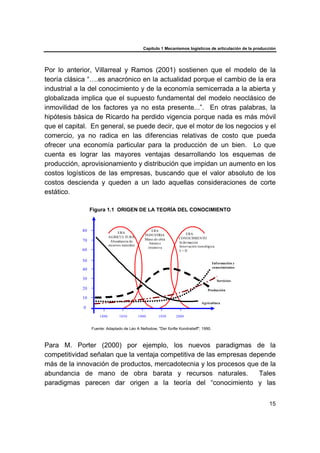 Capítulo 1 Mecanismos logísticos de articulación de la producción
15
Por lo anterior, Villarreal y Ramos (2001) sostienen que el modelo de la
teoría clásica “….es anacrónico en la actualidad porque el cambio de la era
industrial a la del conocimiento y de la economía semicerrada a la abierta y
globalizada implica que el supuesto fundamental del modelo neoclásico de
inmovilidad de los factores ya no esta presente...”. En otras palabras, la
hipótesis básica de Ricardo ha perdido vigencia porque nada es más móvil
que el capital. En general, se puede decir, que el motor de los negocios y el
comercio, ya no radica en las diferencias relativas de costo que pueda
ofrecer una economía particular para la producción de un bien. Lo que
cuenta es lograr las mayores ventajas desarrollando los esquemas de
producción, aprovisionamiento y distribución que impidan un aumento en los
costos logísticos de las empresas, buscando que el valor absoluto de los
costos descienda y queden a un lado aquellas consideraciones de corte
estático.
Figura 1.1 ORIGEN DE LA TEORÍA DEL CONOCIMIENTO
Fuente: Adaptado de Léo A Nefiodow, "Der fünfte Kondratieff", 1990.
Para M. Porter (2000) por ejemplo, los nuevos paradigmas de la
competitividad señalan que la ventaja competitiva de las empresas depende
más de la innovación de productos, mercadotecnia y los procesos que de la
abundancia de mano de obra barata y recursos naturales. Tales
paradigmas parecen dar origen a la teoría del “conocimiento y las
ERA
INDUSTRIA
Mano de obra
barata e
intensiva
ERA
AGRICULTURA
Abundancia de
recursos naturales
ERA
CONOCIMIENTO
In formación
Innovación tecnológica
I + D
10
0
20
30
40
50
60
70
80
Agricultura
Servicios
Producción
Información y
conocimientos
1800 1850 1900 1950 2000
 
