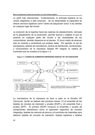 Marco conceptual de la cadena de suministro: Un nuevo enfoque logístico
40
un perfil más internacional. Evidentemente, la actividad logística se ha
venido adaptando a esta evolución. Se ha desarrollado la capacidad de
ofrecer servicios logísticos como "centro de adquisición único" a los clientes
en cualquier lugar del mundo.
La evolución de la logística hacia las cadenas de abastecimiento, derivada
de la globalización de la producción, permite acercar y adaptar lo que se
produce en cualquier parte del mundo a las necesidades de los
consumidores, también dispersos en el planeta. El único medio de alcanzar
esto es creando o controlando sus propias redes. Por ejemplo, la red de
proveedores, plantas de manufactura, centros de distribución, comerciantes,
y consumidores de la impresora Deskjet HP integran la cadena de
suministro que se muestra en la figura 1.3.
Figura 1.3 CADENA DE SUMINISTRO IMPRESORA DESKJET HP, EN VANCOUVER
La manufactura de la impresora se lleva a cabo en la División HP
Vancouver, donde se realizan dos procesos claves: (1) el ensamble de las
tarjetas de circuitos de impresión y prueba (ECIP) y (2) ensamble final y
prueba (EFP). El primero (ECIP) involucra el ensamble y prueba de
componentes electrónicos como la aplicación específica de circuitos
integrados, tarjetas de memoria de lectura y el suministro de materiales para
elaborar tarjetas de circuitos de impresión, tarjetas logísticas y tarjetas
EFP
ECIP
MCI
MCI = MANUFACTURA DE CIRCUITOS INTEGRADOS
MMI = MANUFACTURA DE MECANISMO DE IMPRESIÓIN
ECIP = ENSAMBLE DE CIRCUTOS DE IMPRESIÓN Y PRUEBA
EFP = ENSAMBLE FINAL Y PRUEBA
CD = CENTRO DE DISTRIBUCIÓN
PROVEEDOR
PROVEEDOR
PROVEEDOR
PROVEEDOR MMI
USA
CD
EUROPA
CD
ASIA
CD
CONSUMIDOR
CONSUMIDOR
CONSUMIDOR
Fuente: Adoptado de Simichi, Levi, et al. “Designing and
Managing the Supply Chain”. McGraw-Hill, 2000.
EFP
ECIP
MCI
MCI = MANUFACTURA DE CIRCUITOS INTEGRADOS
MMI = MANUFACTURA DE MECANISMO DE IMPRESIÓIN
ECIP = ENSAMBLE DE CIRCUTOS DE IMPRESIÓN Y PRUEBA
EFP = ENSAMBLE FINAL Y PRUEBA
CD = CENTRO DE DISTRIBUCIÓN
PROVEEDOR
PROVEEDOR
PROVEEDOR
PROVEEDOR MMI
USA
CD
EUROPA
CD
ASIA
CD
CONSUMIDOR
CONSUMIDOR
CONSUMIDOR
Fuente: Adoptado de Simichi, Levi, et al. “Designing and
Managing the Supply Chain”. McGraw-Hill, 2000.
 