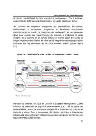 Marco de referencia de la cadena de suministro
73
al cliente y rentabilidad de cada uno de los participantes. Por lo anterior,
una definición de la “cadena de suministro” se puede establecer como:
“El conjunto de empresas integradas por proveedores, fabricantes,
distribuidores y vendedores (mayoristas o detallistas) coordinados
eficientemente por medio de relaciones de colaboración en sus procesos
clave para colocar los requerimientos de insumos o productos en cada
eslabón de la cadena en el tiempo preciso al menor costo, buscando el
mayor impacto en las cadena de valor de los integrantes con el propósito de
satisfacer los requerimientos de los consumidores finales” (véase figura
2.1).
Figura 2.1 CONFIGURACIÓN DE LA CADENA DE SUMINISTRO (“SUPPLY CHAIN”)
Fuente: elaboración propia
Por todo lo anterior, en 1998 el Council of Logistics Management (CLM)
modificó la definición de logística estableciendo que “...es la parte del
proceso de la cadena de suministro que planifica, implementa y controla el
eficiente y eficaz flujo y almacenaje de bienes, servicios e información
relacionada, desde el origen hasta el consumidor para poder cumplir con los
requerimientos de los clientes”.
PROVEEDORES
DE INSUMOS
PRODUCTIVOS
PLANTA DISTRIBUCION
CENTRO DE
DISTRIBUCION
CLIENTE
CONSUMO O
INSUMO DE OTRA
CADENA
CENTRO DE
DISTRIBUCION DE
OTRA CADENA
LOGÍSTICA INTEGRAL
CADENA DE SUMINISTRO
APROVISIONAMIENTO DISTRIBUCIÓN
PROVEEDORES
DE INSUMOS
PRODUCTIVOS
PLANTA DISTRIBUCION
CENTRO DE
DISTRIBUCION
CLIENTE
CONSUMO O
INSUMO DE OTRA
CADENA
CENTRO DE
DISTRIBUCION DE
OTRA CADENA
PROVEEDORES
DE INSUMOS
PRODUCTIVOS
PLANTA DISTRIBUCION
CENTRO DE
DISTRIBUCION
CLIENTE
CONSUMO O
INSUMO DE OTRA
CADENA
CENTRO DE
DISTRIBUCION DE
OTRA CADENA
LOGÍSTICA INTEGRAL
CADENA DE SUMINISTRO
APROVISIONAMIENTO DISTRIBUCIÓN
 