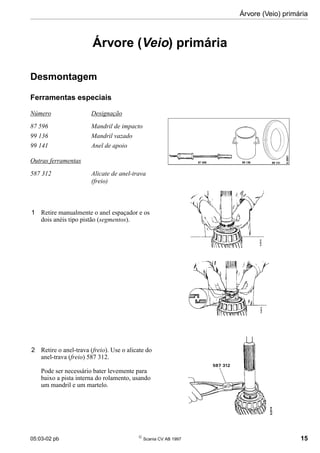 05:03-02 pb 
Scania CV AB 1997 15
Árvore (Veio) primária
Árvore (Veio) primária
Desmontagem
Ferramentas especiais
Número Designação
87 596 Mandril de impacto
99 136 Mandril vazado
99 141 Anel de apoio
Outras ferramentas
587 312 Alicate de anel-trava
(freio)
1 Retire manualmente o anel espaçador e os
dois anéis tipo pistão (segmentos).
2 Retire o anel-trava (freio). Use o alicate do
anel-trava (freio) 587 312.
Pode ser necessário bater levemente para
baixo a pista interna do rolamento, usando
um mandril e um martelo.
 