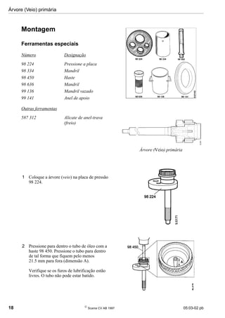 Árvore (Veio) primária
18 
Scania CV AB 1997 05:03-02 pb
Montagem
Ferramentas especiais
Número Designação
98 224 Pressione a placa
98 334 Mandril
98 450 Haste
98 636 Mandril
99 136 Mandril vazado
99 141 Anel de apoio
Outras ferramentas
587 312 Alicate de anel-trava
(freio)
1 Coloque a árvore (veio) na placa de pressão
98 224.
2 Pressione para dentro o tubo de óleo com a
haste 98 450. Pressione o tubo para dentro
de tal forma que fiquem pelo menos
21.5 mm para fora (dimensão A).
Verifique se os furos de lubrificação estão
livres. O tubo não pode estar batido.
Árvore (Veio) primária
05_5635
 