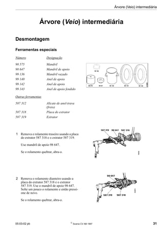 05:03-02 pb 
Scania CV AB 1997 31
Árvore (Veio) intermediária
Árvore (Veio) intermediária
Desmontagem
Ferramentas especiais
Número Designação
98 575 Mandril
98 647 Mandril de apoio
99 136 Mandril vazado
99 140 Anel de apoio
99 142 Anel de apoio
99 143 Anel de apoio fendido
Outras ferramentas
587 312 Alicate de anel-trava
(freio)
587 318 Placa do extrator
587 319 Extrator
1 Remova o rolamento traseiro usando a placa
do extrator 587 318 e o extrator 587 319.
Use mandril de apoio 98 647.
Se o rolamento quebrar, abra-o.
2 Remova o rolamento dianteiro usando a
placa do extrator 587 318 e o extrator
587 319. Use o mandril de apoio 98 647.
Solte um pouco o rolamento e então pressi-
one de novo.
Se o rolamento quebrar, abra-o.
 