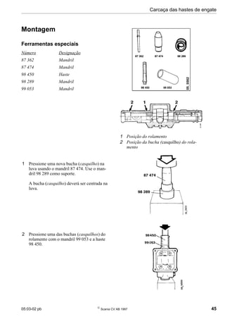 05:03-02 pb 
Scania CV AB 1997 45
Carcaça das hastes de engate
Montagem
Ferramentas especiais
Número Designação
87 362 Mandril
87 474 Mandril
98 450 Haste
98 289 Mandril
99 053 Mandril
1 Pressione uma nova bucha (casquilho) na
luva usando o mandril 87 474. Use o man-
dril 98 289 como suporte.
A bucha (casquilho) deverá ser centrada na
luva.
2 Pressione uma das buchas (casquilhos) do
rolamento com o mandril 99 053 e a haste
98 450.
1 Posição do rolamento
2 Posição da bucha (casquilho) do rola-
mento
 