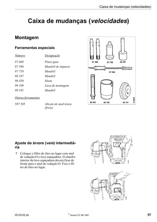05:03-02 pb 
Scania CV AB 1997 57
Caixa de mudanças (velocidades)
Caixa de mudanças (velocidades)
Montagem
Ferramentas especiais
Número Designação
87 488 Pinos guia
87 596 Mandril de impacto
87 758 Mandril
88 247 Mandril
98 450 Haste
99 189 Luva de montagem
99 191 Mandril
Outras ferramentas
587 585 Alicate de anel-trava
(freio)
Ajuste do árvore (veio) intermediá-
ria
1 Coloque o filtro de óleo no lugar com anel
de vedação-O e luva espaçadora. O chanfro
interior da luva espaçadora deverá ficar de
frente para o anel de vedação-O. Fixe o fil-
tro de óleo no lugar.
 