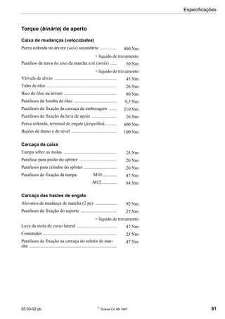 05:03-02 pb 
Scania CV AB 1997 81
Especificações
Torque (binário) de aperto
Caixa de mudanças (velocidades)
Carcaça da caixa
Carcaça das hastes de engate
Porca redonda no árvore (veio) secundária ............... 400 Nm
+ líquido de travamento
Parafuso de trava do eixo da marcha a ré (atrás) ...... 50 Nm
+ líquido de travamento
Válvula de alívio ....................................................... 45 Nm
Tubo de óleo .............................................................. 26 Nm
Bico de óleo na árvore ............................................... 80 Nm
Parafusos da bomba de óleo ...................................... 9,5 Nm
Parafusos de fixação da carcaça da embreagem ....... 210 Nm
Parafusos de fixação da luva de apoio ...................... 26 Nm
Porca redonda, terminal de engate (forquilha)........... 600 Nm
Bujões de dreno e de nível ........................................ 100 Nm
Tampa sobre as molas ............................................... 25 Nm
Parafuso para pistão do splitter ................................. 26 Nm
Parafusos para cilindro do splitter ............................. 26 Nm
Parafusos de fixação da tampa M10............. 47 Nm
M12 ............. 84 Nm
Alavanca de mudança de marcha (2 pç) ................... 92 Nm
Parafusos de fixação do suporte ................................ 25 Nm
+ líquido de travamento
Luva da mola de curso lateral ................................... 47 Nm
Comutador ................................................................. 25 Nm
Parafusos de fixação na carcaça do seletor de mar-
cha .............................................................................
47 Nm
 